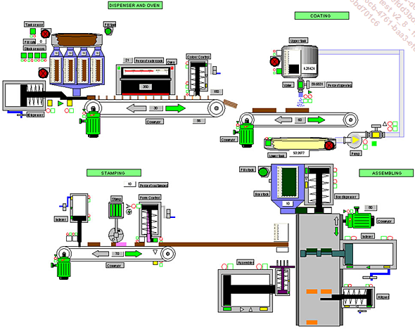La chaîne de production des systèmes industriels